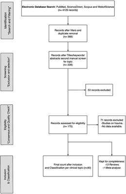 Frontiers EMDR as Treatment Option for Conditions Other Than